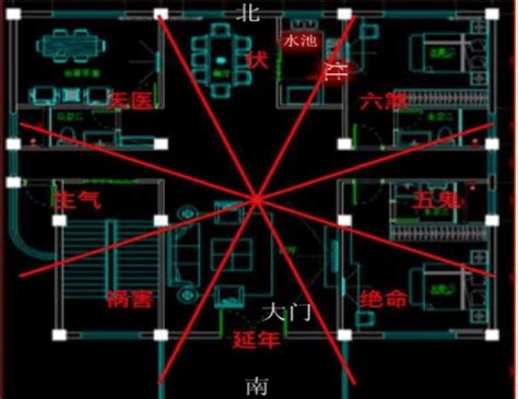 灶炉向西|厨房风水的灶位、灶坐、灶向正确布局